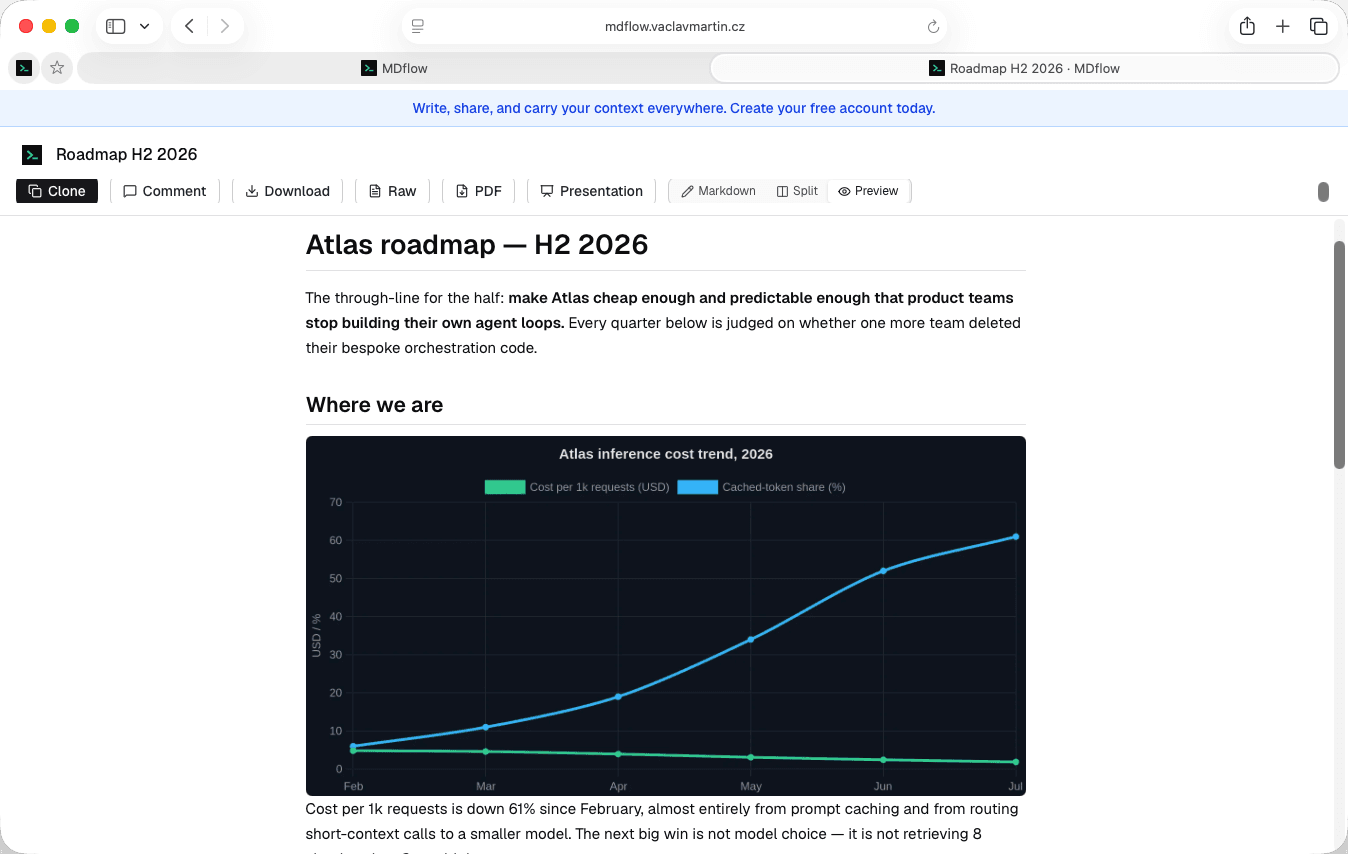 A shared MDflow document in the reader view: rendered markdown with the toolbar offering preview, source and split modes plus download, PDF and Present.